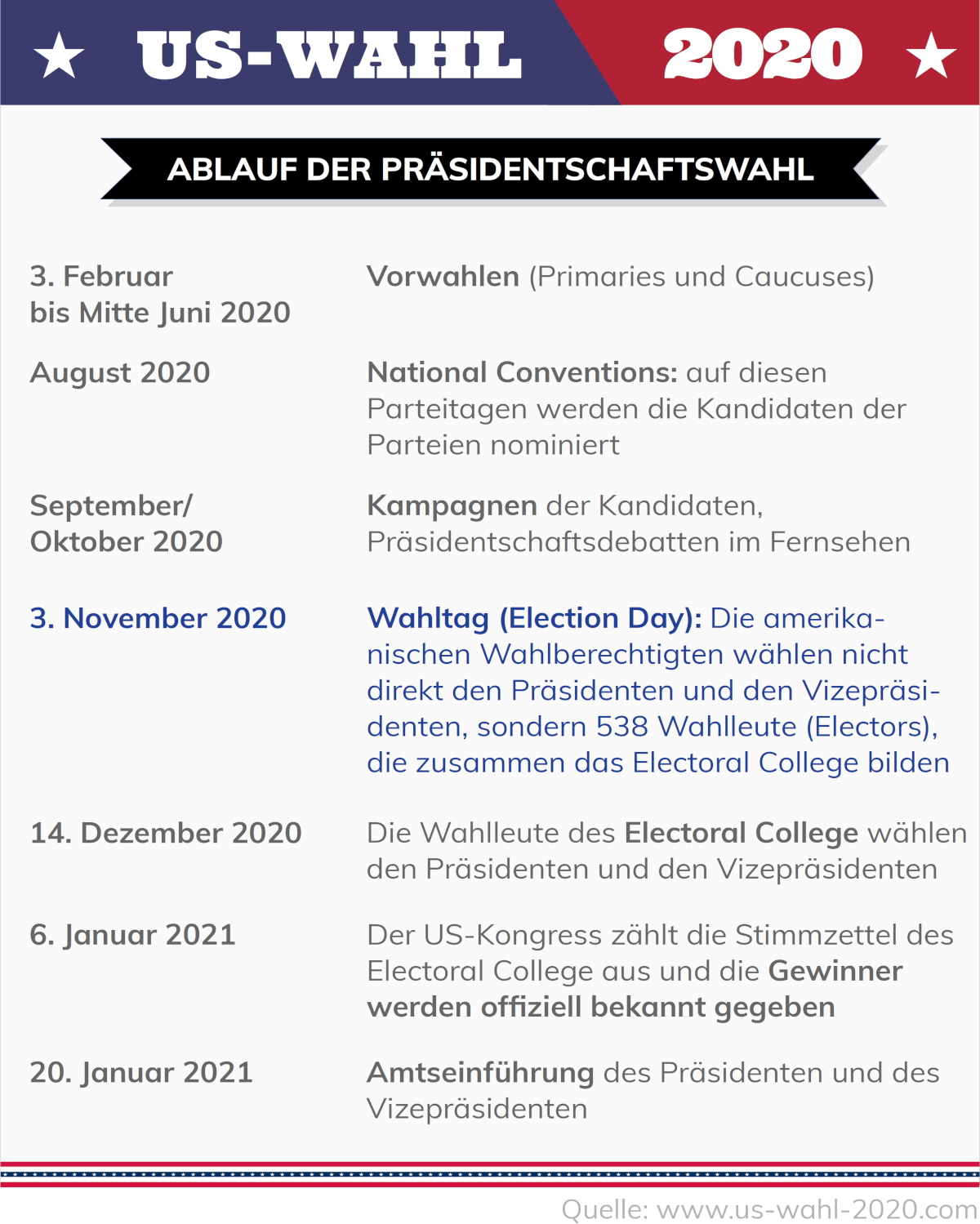 Präsidentschaftswahl Usa Datum Präsidentschaftswahl Usa Datum