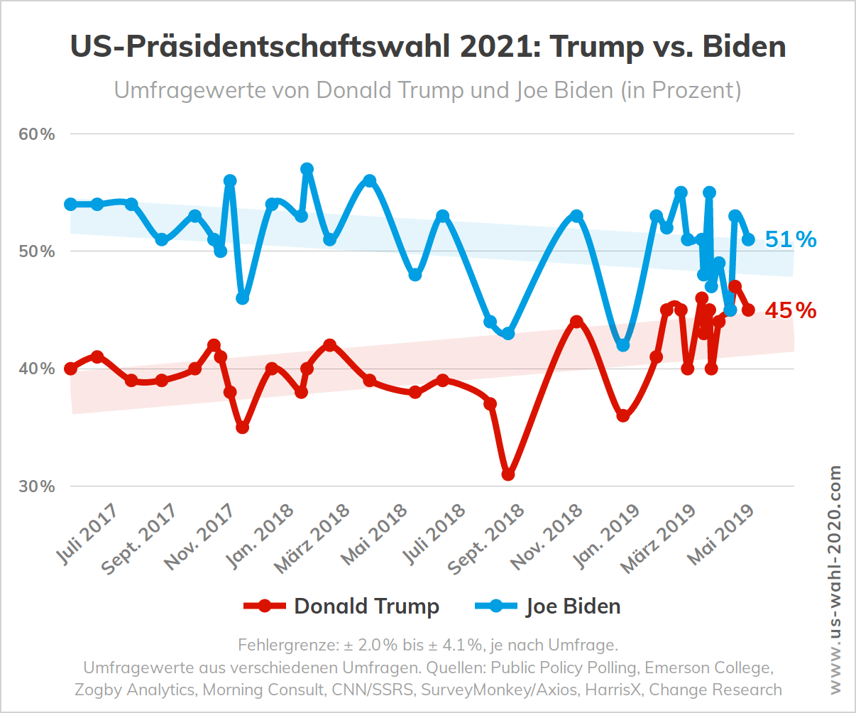 Us Wahl 2020 Kandidaten Us Wahl 2020 Kandidaten