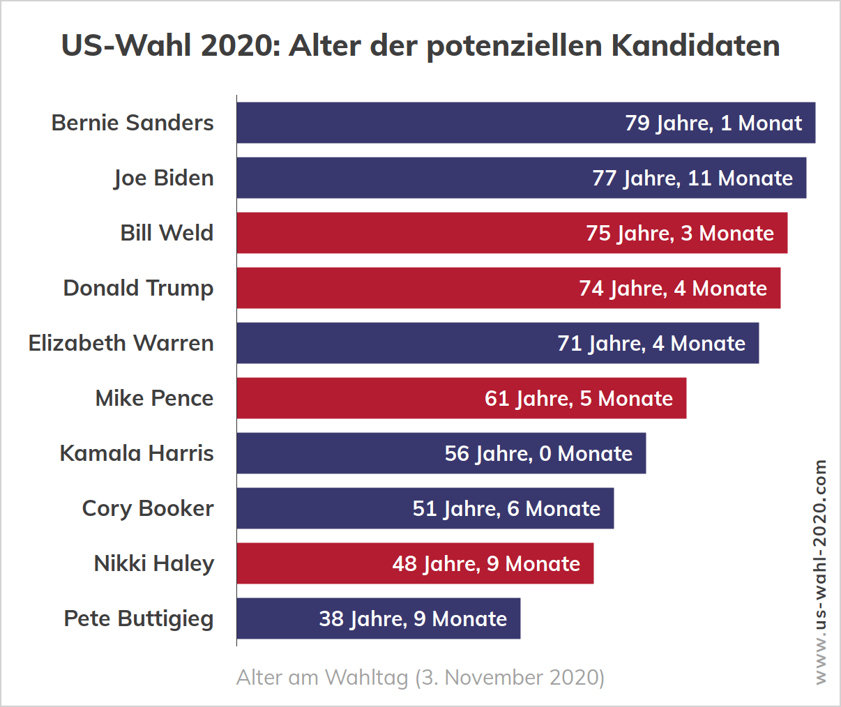 Us Wahlen 2021 Umfrage Us Wahlen 2021 Umfrage
